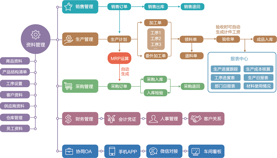 機械設備行業(yè)