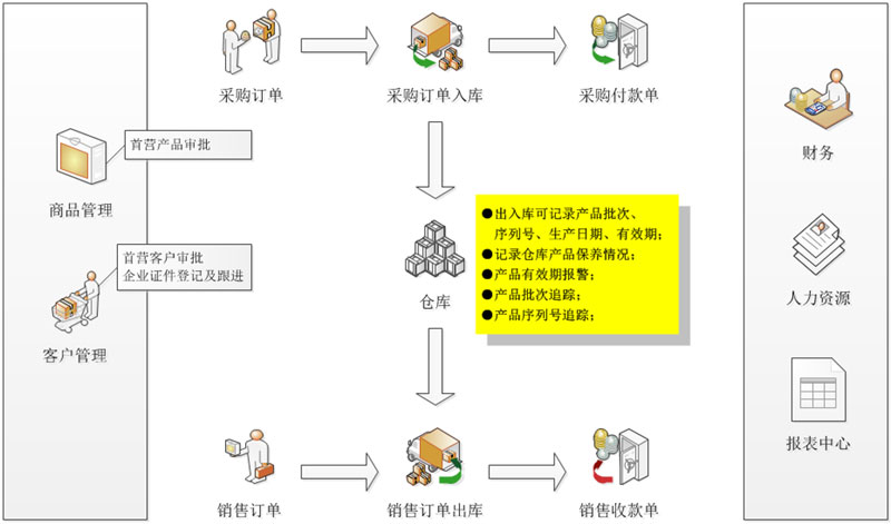 醫療器械