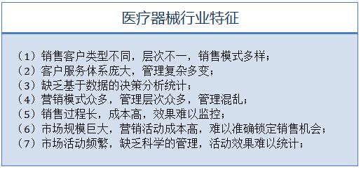 醫療器械行業(yè)特征