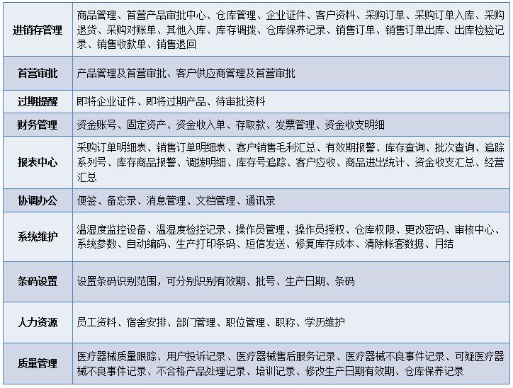 醫療器械